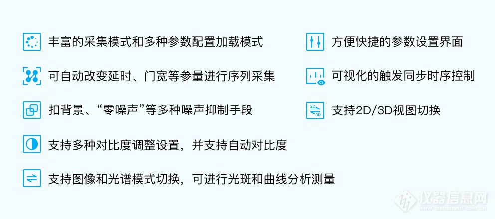 「中智科仪新品」撕掉像增强相机低空间分辨率的“标签”- TRC428高分辨率像增强相机