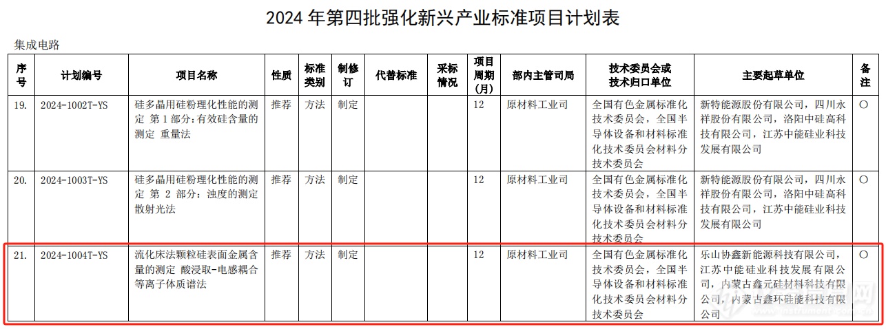 工信部出炉新一批行业标准制修订计划, 着眼于技术创新与产业推进