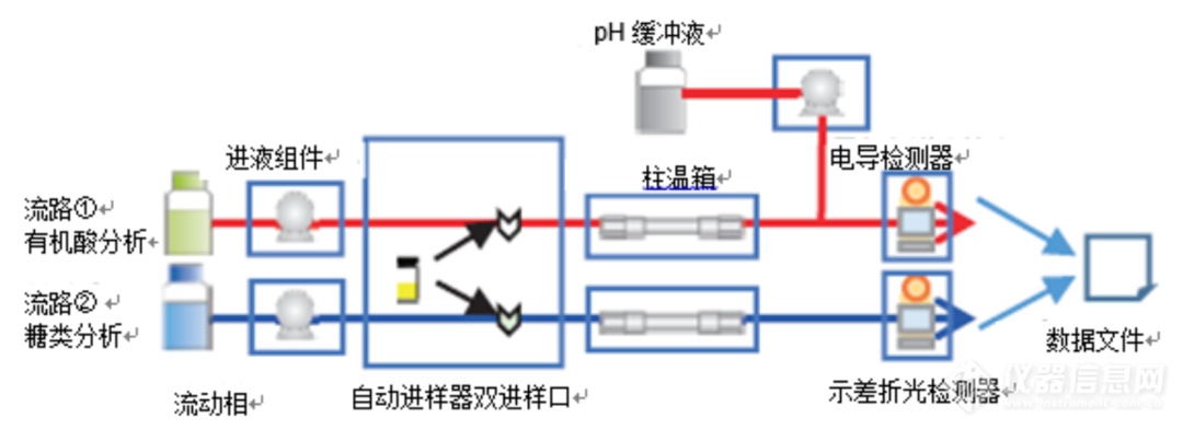 合二为一，效率翻倍！岛津特色双进样液相系统之食品检测篇