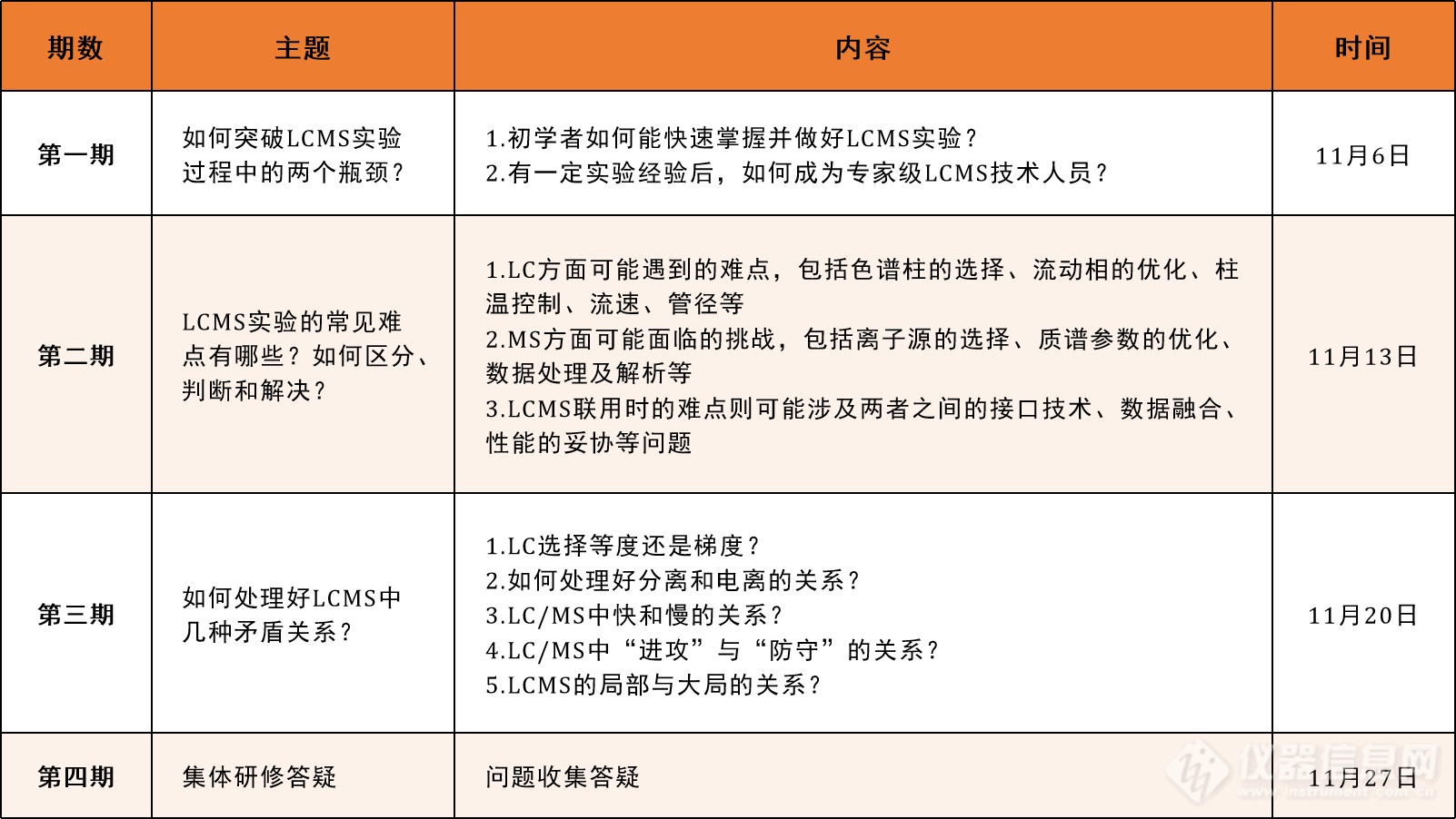 LC-MS实验瓶颈的突破与优化——线上研修班火热招生中