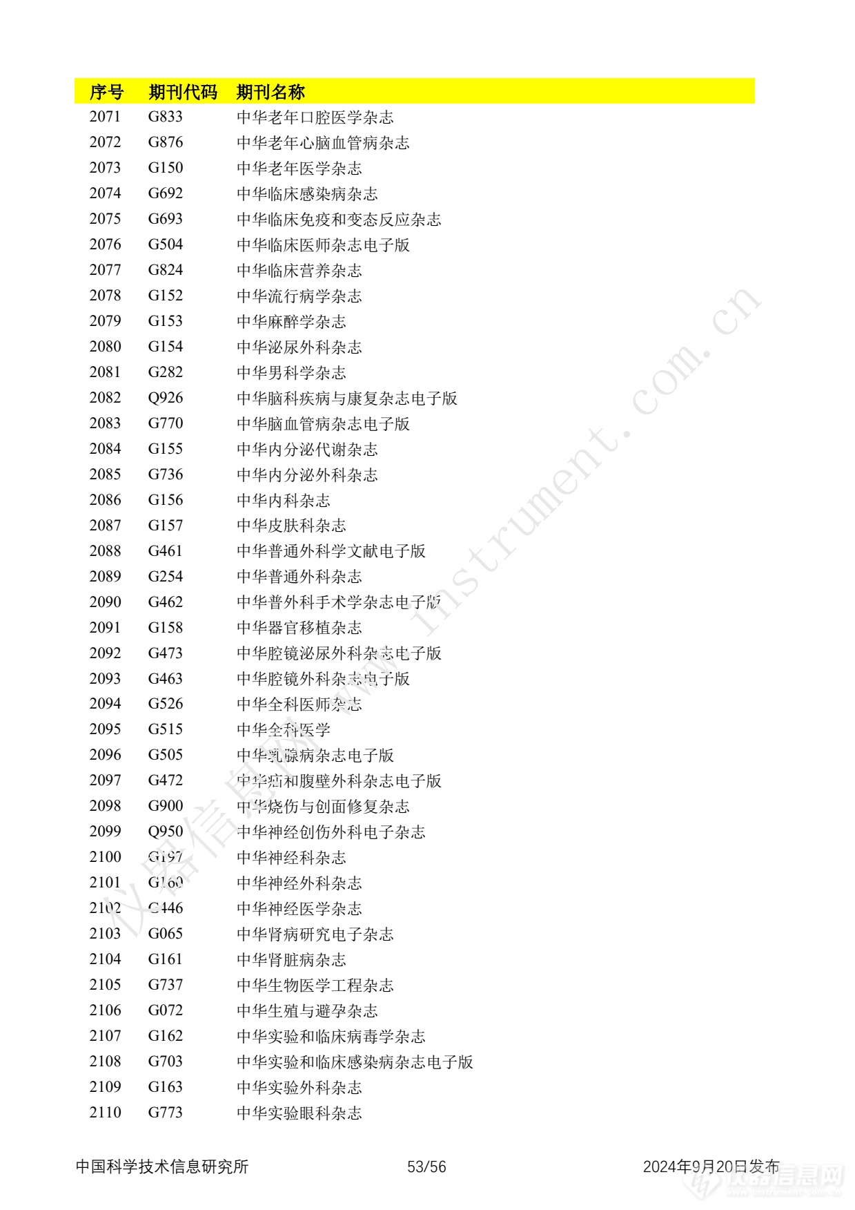 全名单！2024年中国科技论文统计报告发布