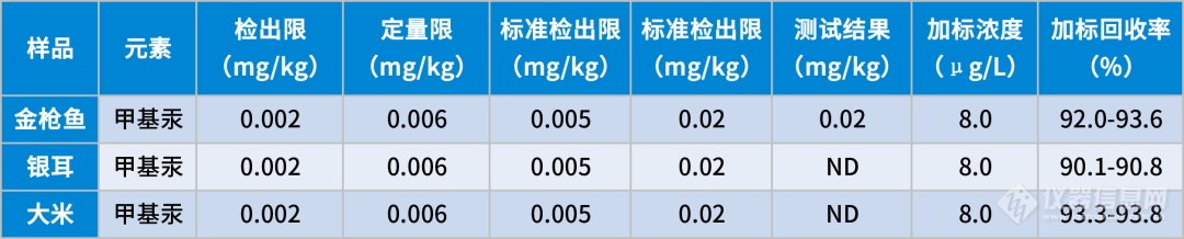 24小时不间断 | 多方法自动切换HPLC-ICPMS形态分析解决方案，守护食品安全！