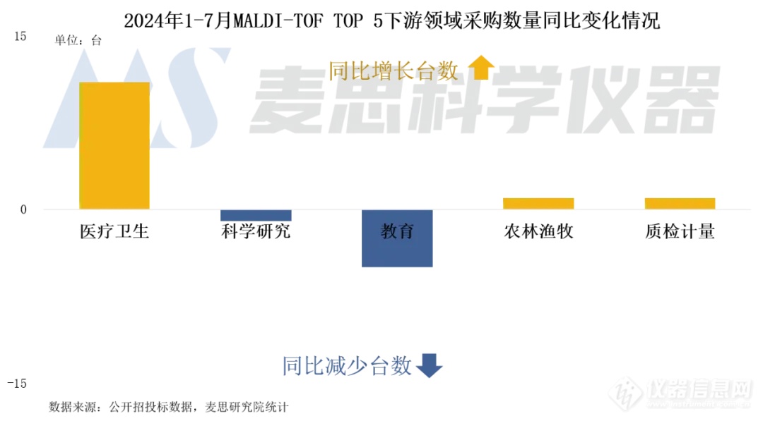 MALDI-TOF市场风云变幻：国产中标数量占比81.6%