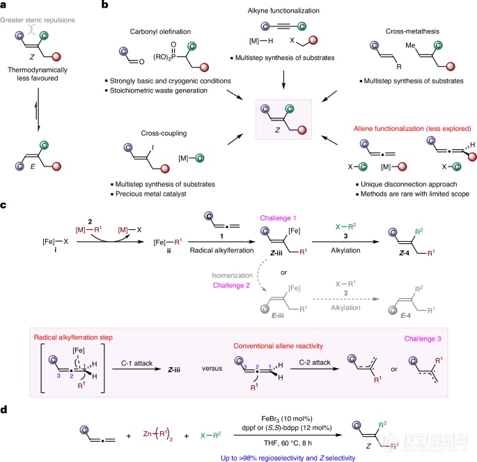铁催化下全烯烃合成Z-烯烃的先进技术！