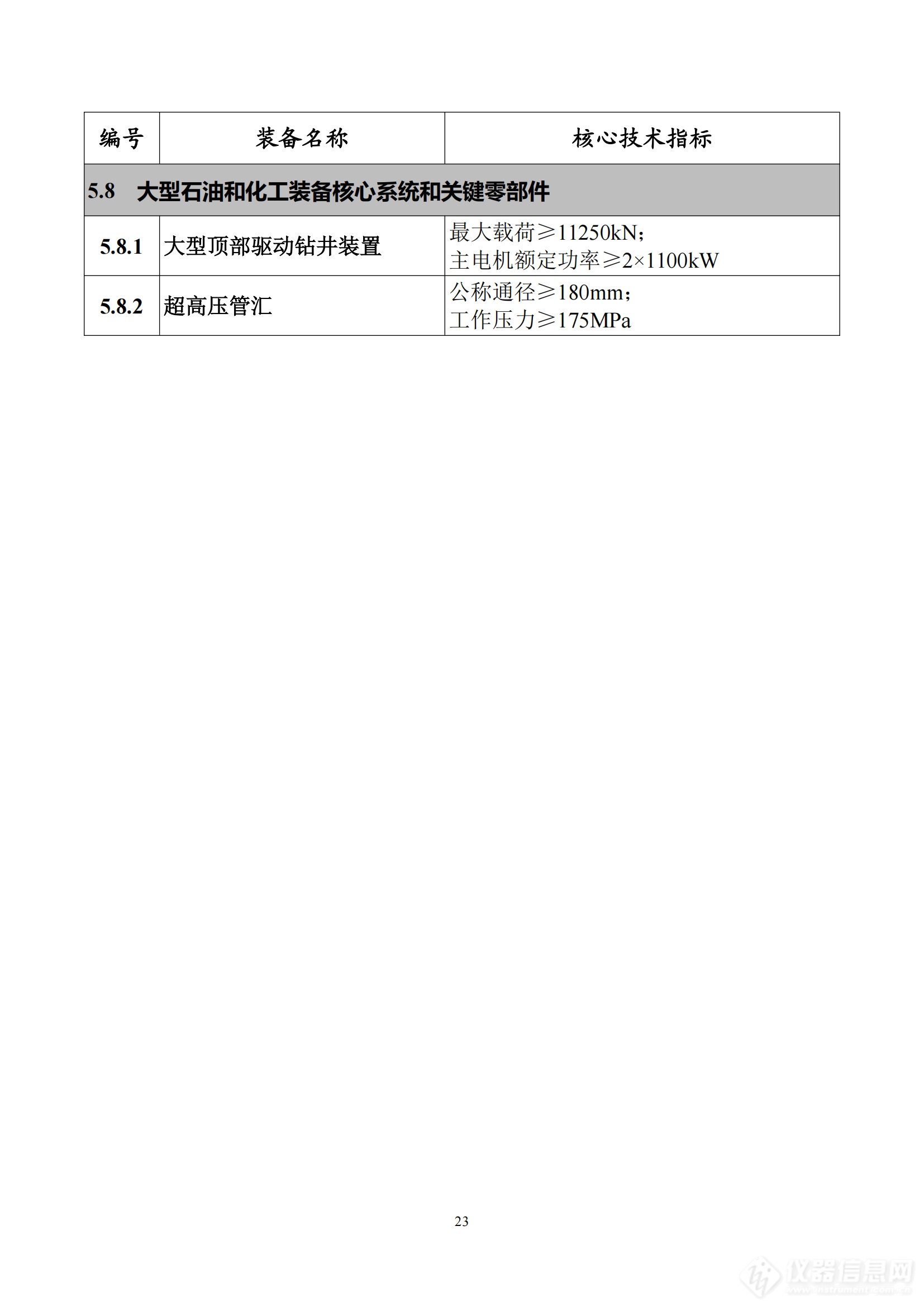 《首台（套）重大技术装备推广应用指导目录（2024年版）》正式印发