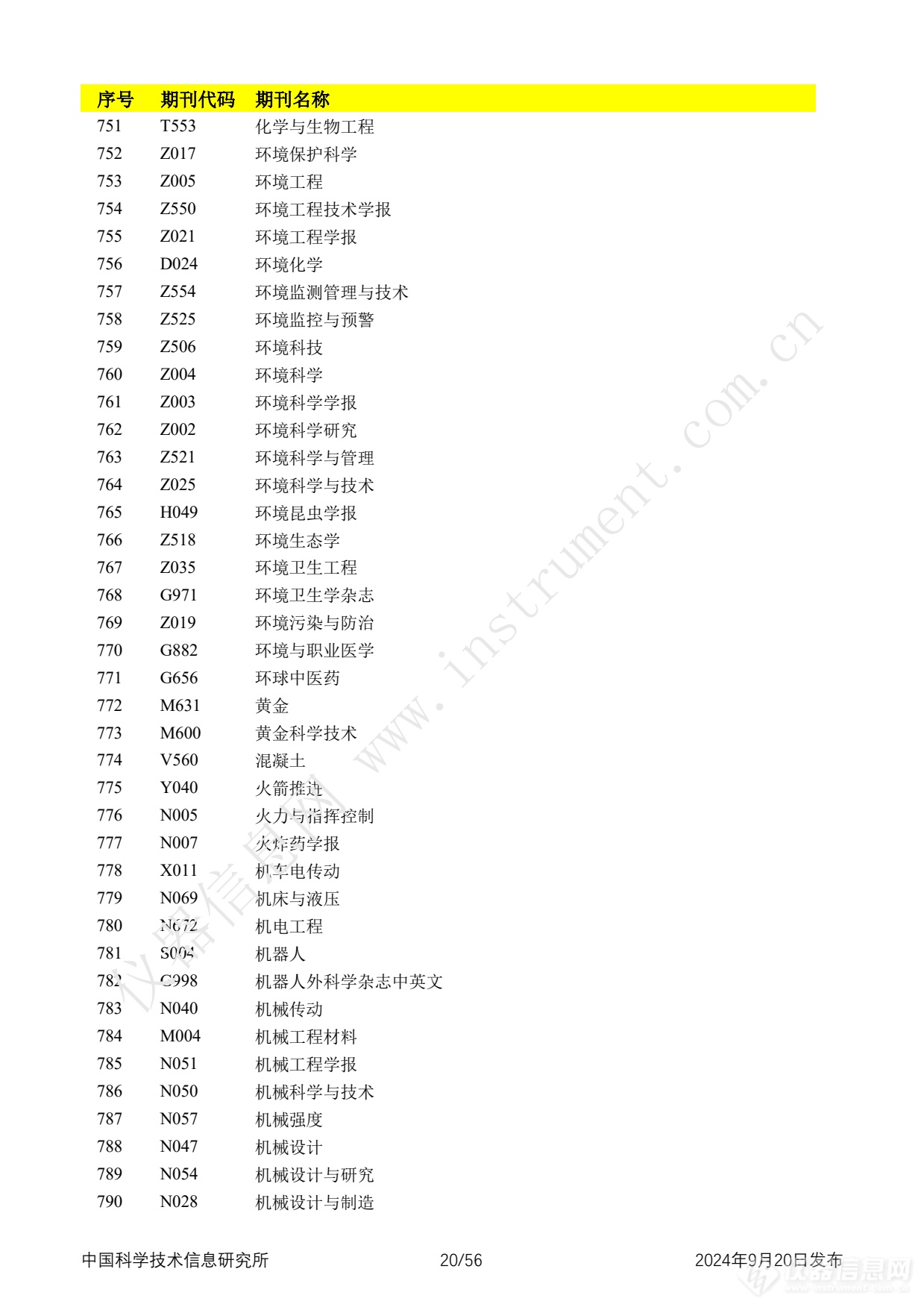 全名单！2024年中国科技论文统计报告发布