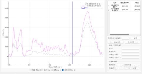 拉曼光谱仪应用之仿制药品检测