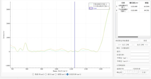 拉曼光谱仪应用之仿制药品检测