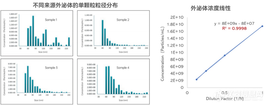 标准发布丨《人源间充质干细胞外泌体制备与检验规范》推荐纳米库尔特粒度仪