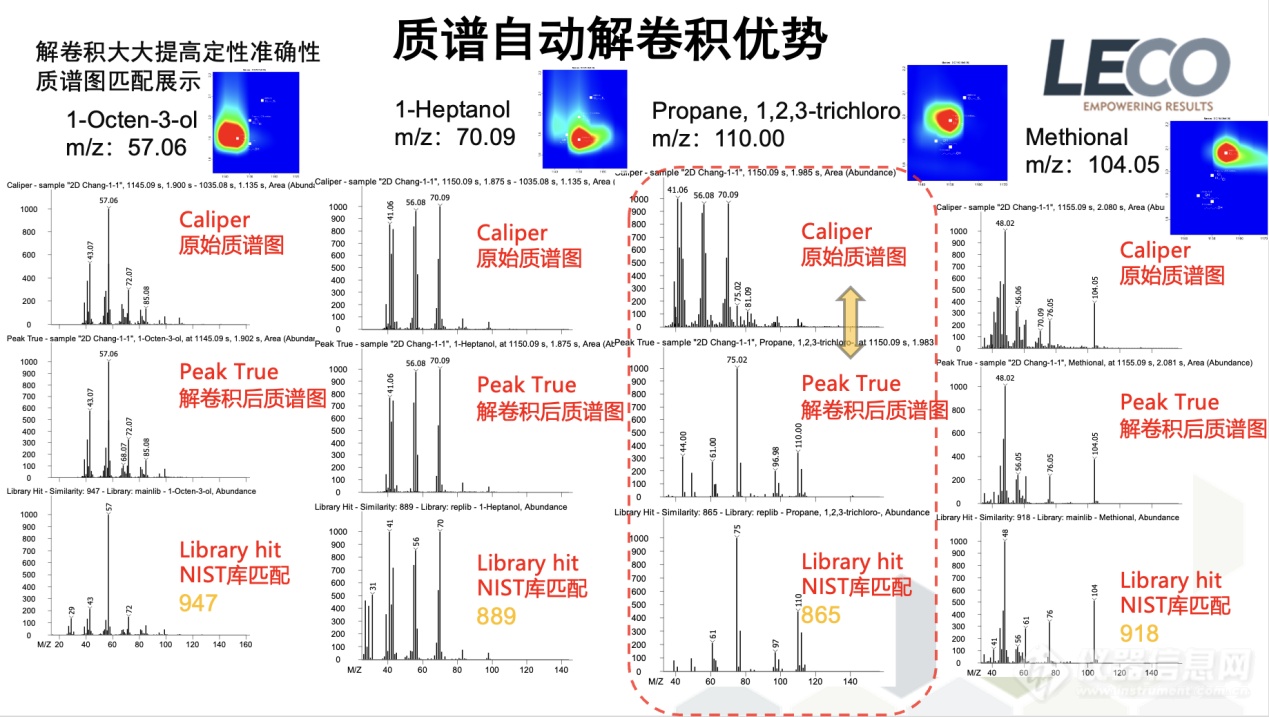 江南大学徐岩范文来教授团队在Food Chemistry发表研究成果：基于“曲组学”阐明高温大曲制曲