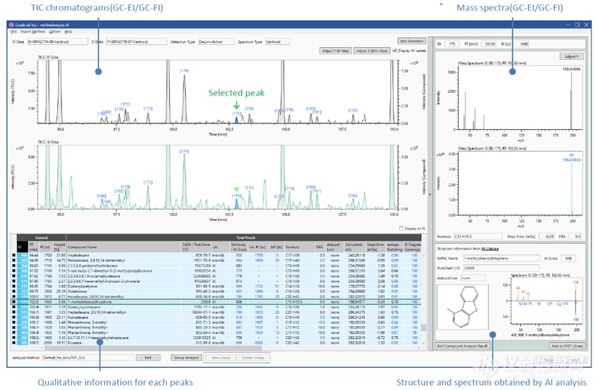 利用msFineAnalysis AI对GC-EI和GC-FI进行的综合分析结果