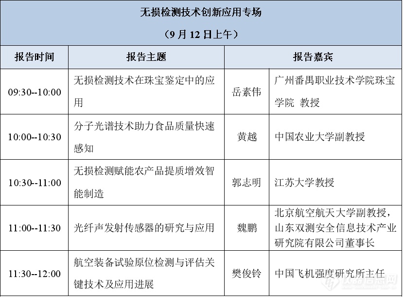 【报名进行中】第三届无损检测技术进展与应用网络会议全日程公布