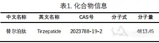 【飞诺美色谱】替尔泊肽的高分子聚集体测定——Yarra SEC-2000