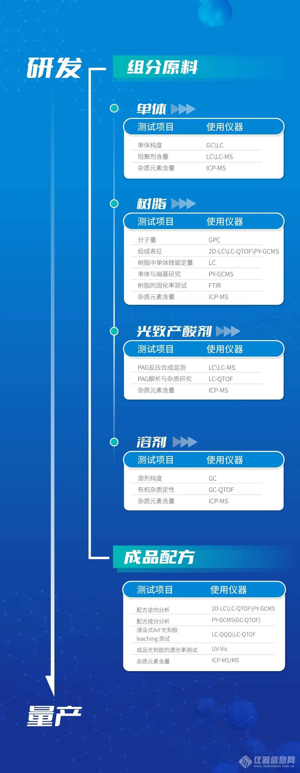 半导体光刻胶国产化进程