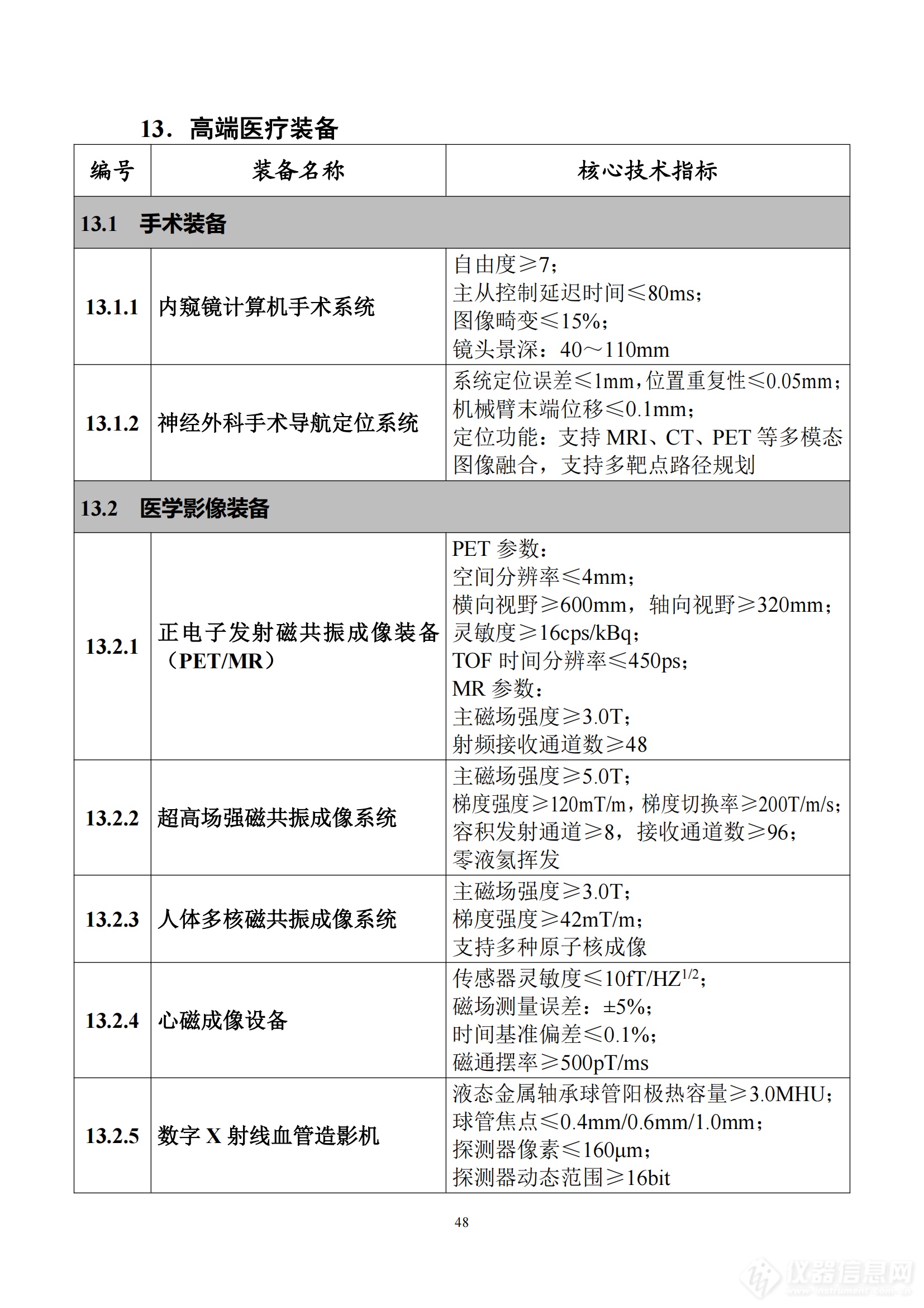 《首台（套）重大技术装备推广应用指导目录（2024年版）》正式印发