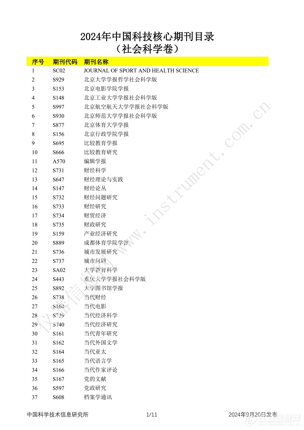 全名单！2024年中国科技论文统计报告发布