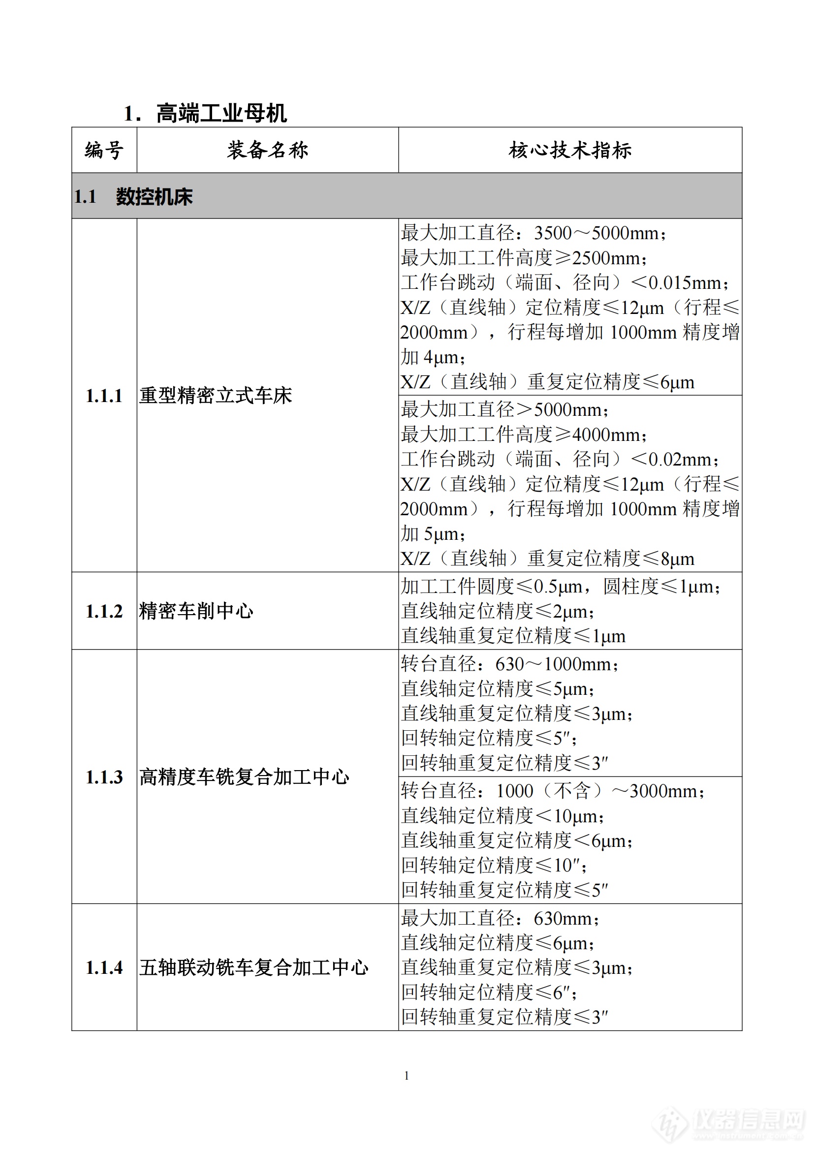 《首台（套）重大技术装备推广应用指导目录（2024年版）》正式印发