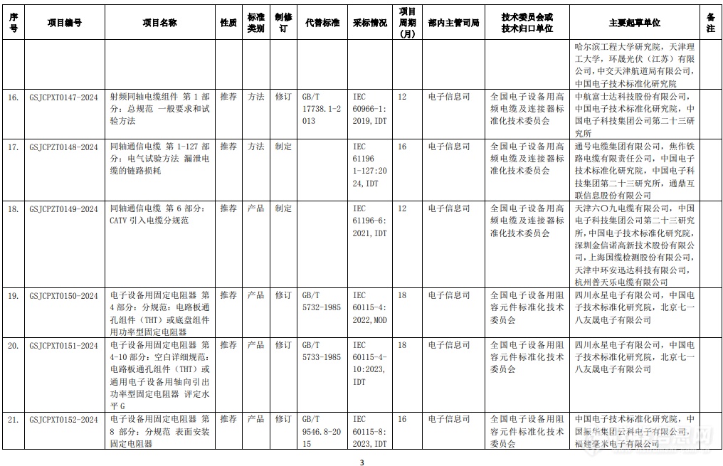 工信部公开征集对《红外热像仪参数测试方法》等23项推荐性国家标准计划项目的意见