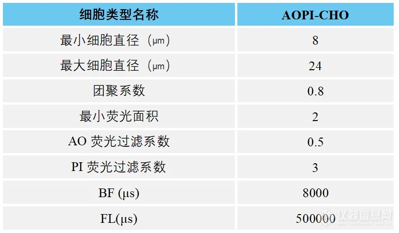 应用分享 | CytScop®Mini 智能细胞计数仪的性能评价