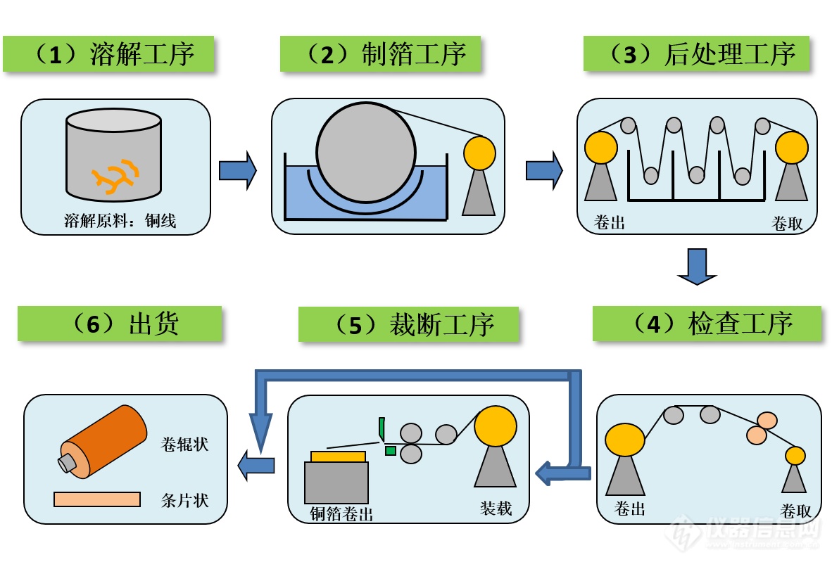 扫描电镜在电解铜箔中的应用