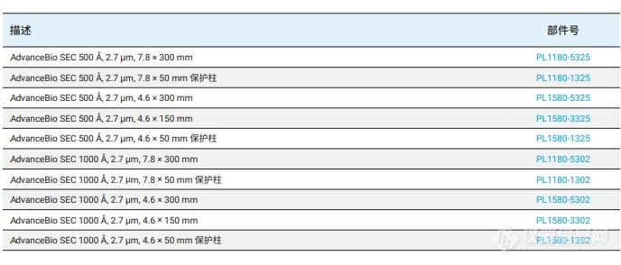 新品应用 | Agilent AdvanceBio SEC色谱柱助力超大分子药物快速分析