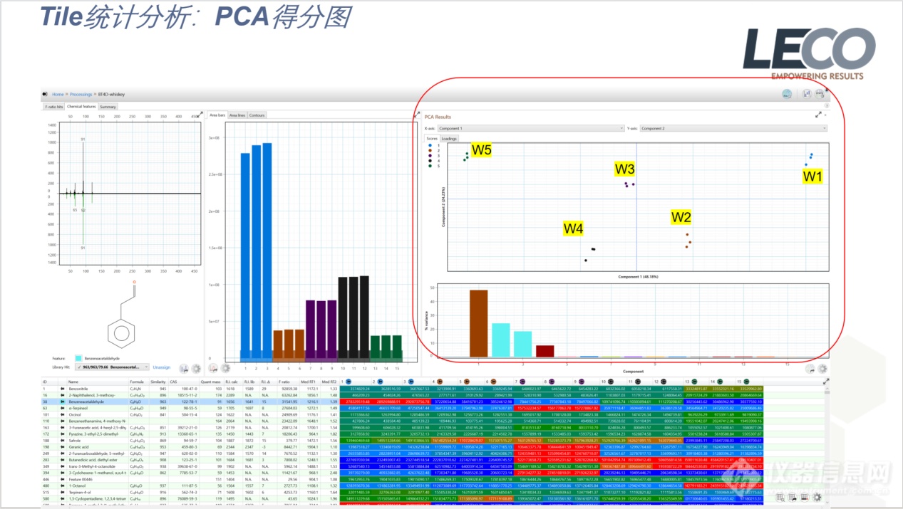 江南大学徐岩范文来教授团队在Food Chemistry发表研究成果：基于“曲组学”阐明高温大曲制曲