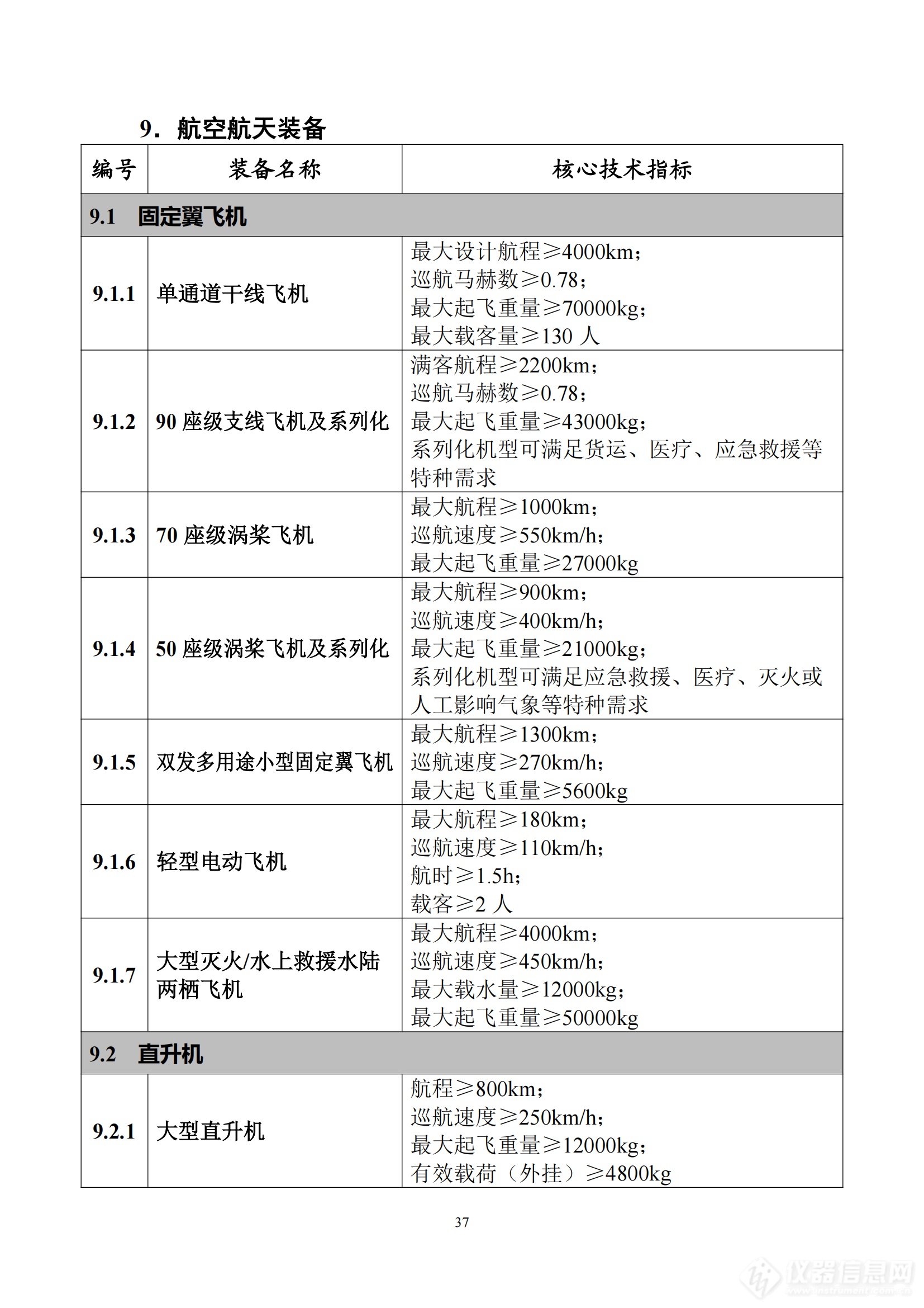 《首台（套）重大技术装备推广应用指导目录（2024年版）》正式印发