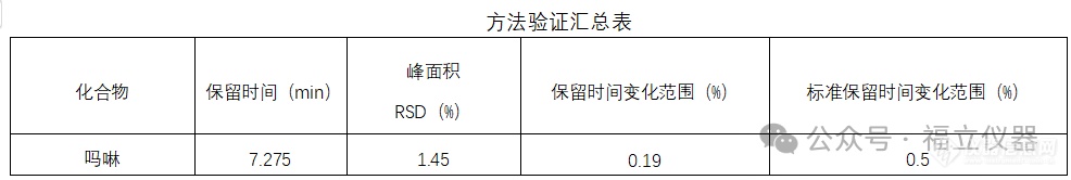 新国标下的食品监管——吗啉脂肪酸盐果蜡检测