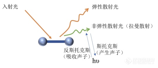 拉曼光谱仪应用之仿制药品检测