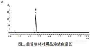 【飞诺美色谱】曲普瑞林的分析方法