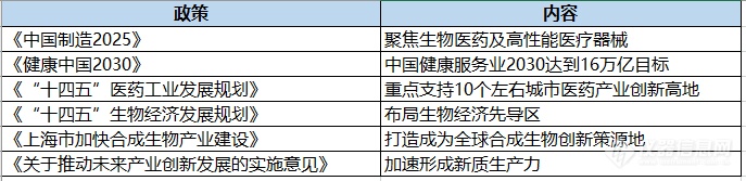 「生命科学、生物技术与诊断展区」一站领略前沿，共绘未来科技蓝图