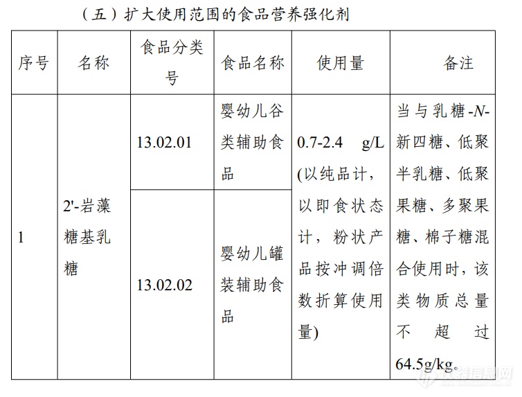 关于公开征求谷氨酰胺转氨酶等11种食品添加剂新品种意见