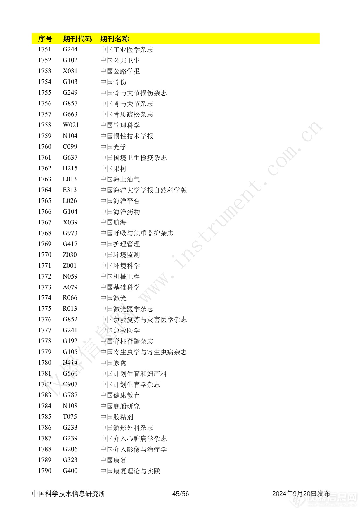 全名单！2024年中国科技论文统计报告发布