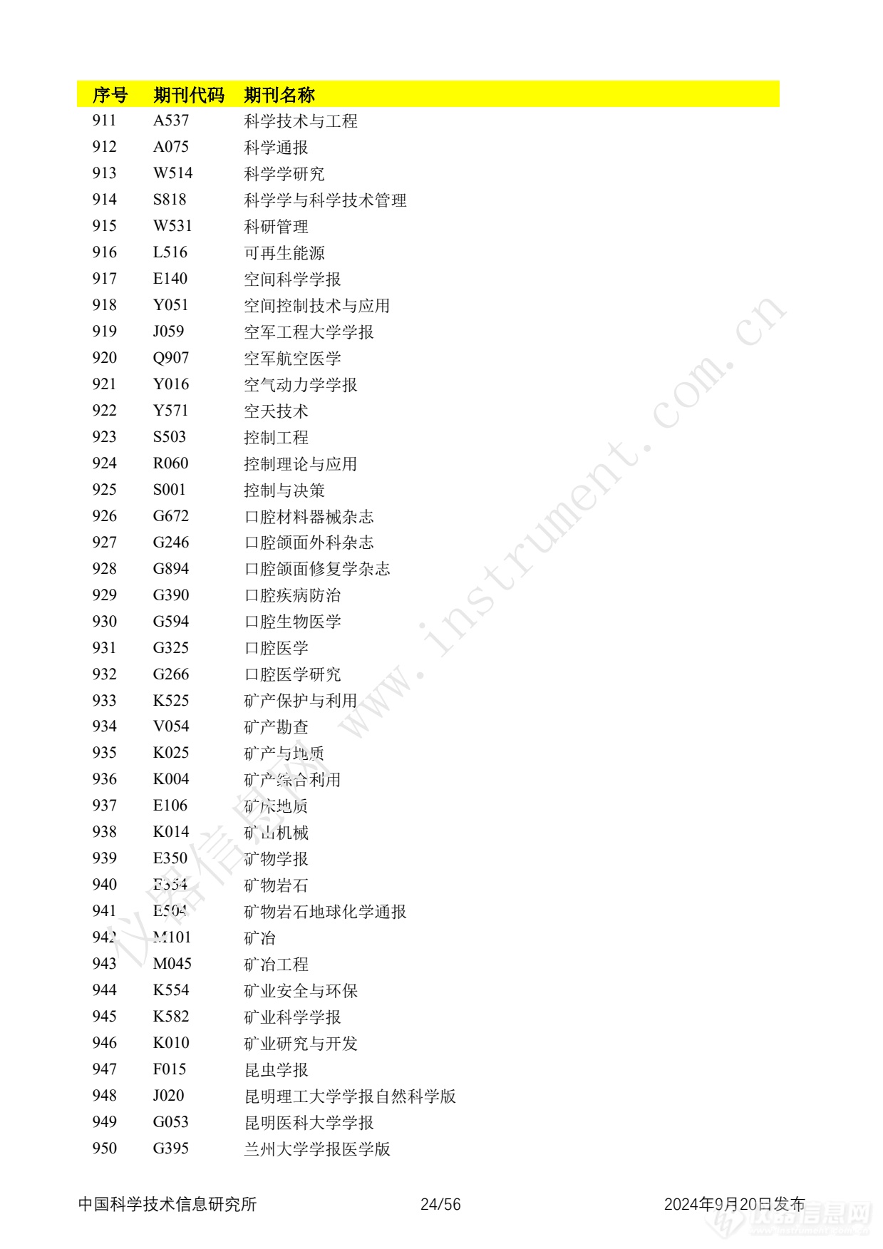 全名单！2024年中国科技论文统计报告发布