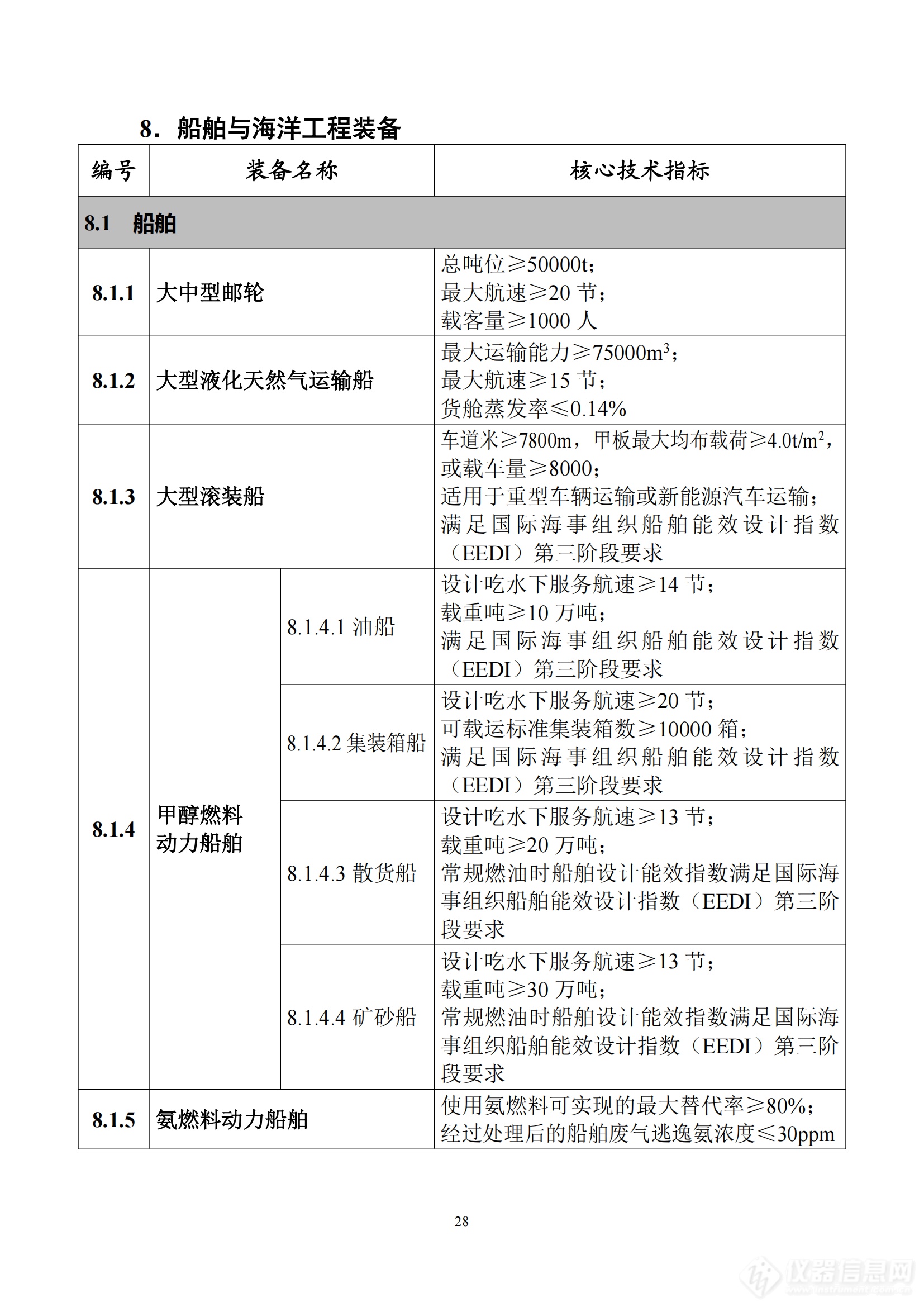 《首台（套）重大技术装备推广应用指导目录（2024年版）》正式印发