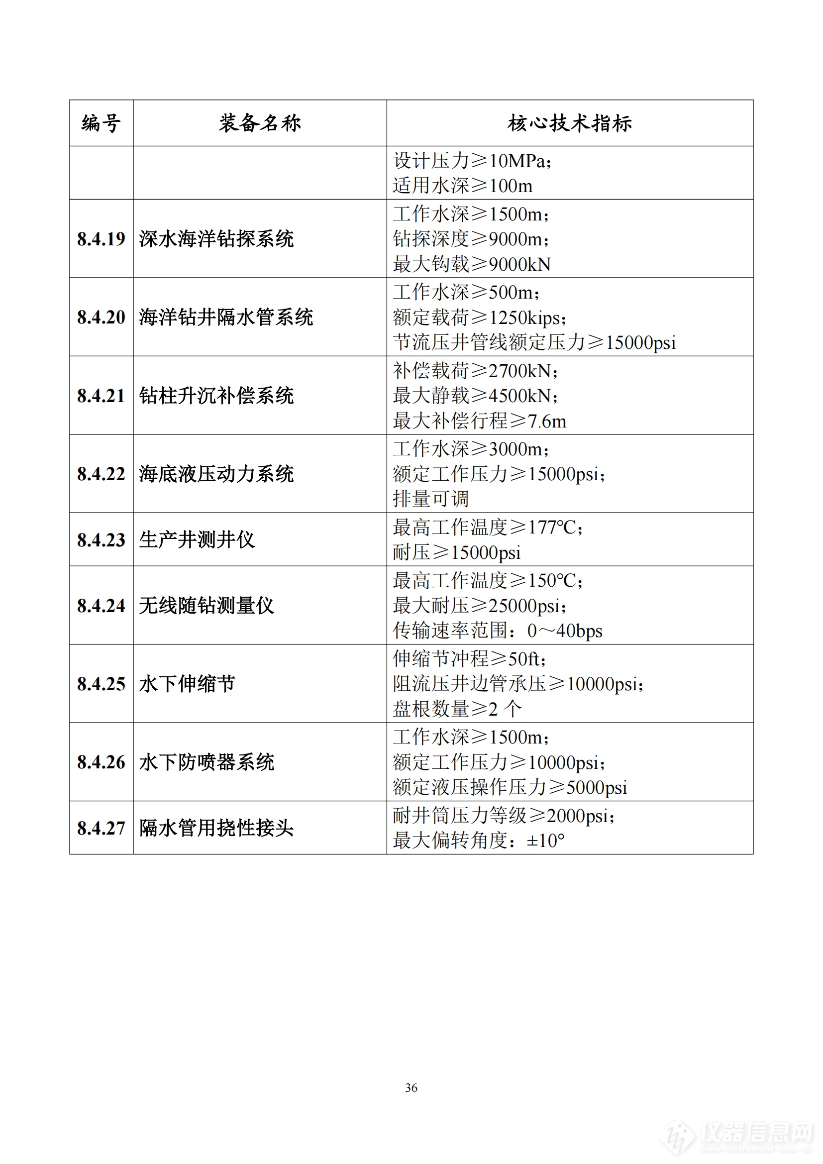 《首台（套）重大技术装备推广应用指导目录（2024年版）》正式印发