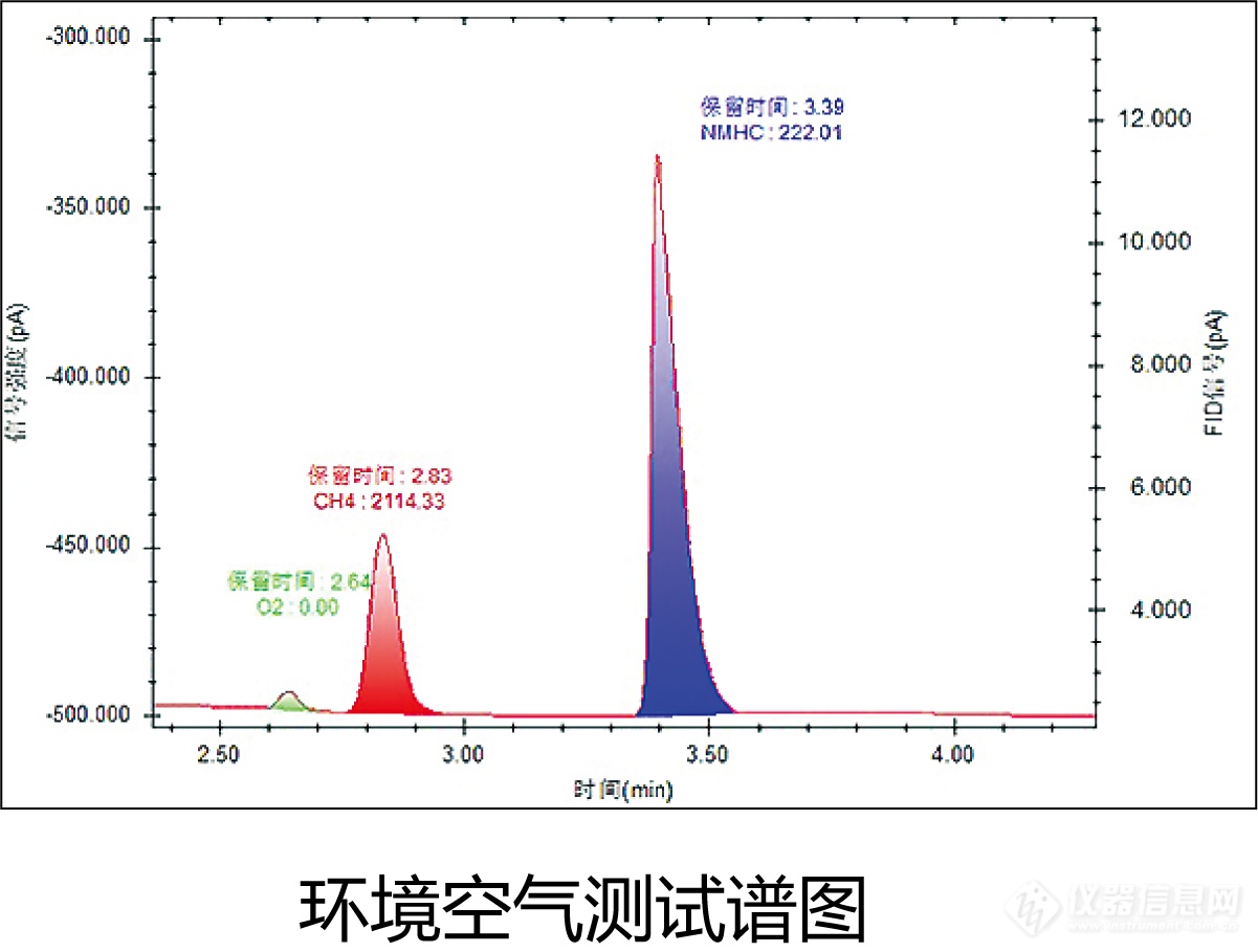 非甲烷总烃谱图.png