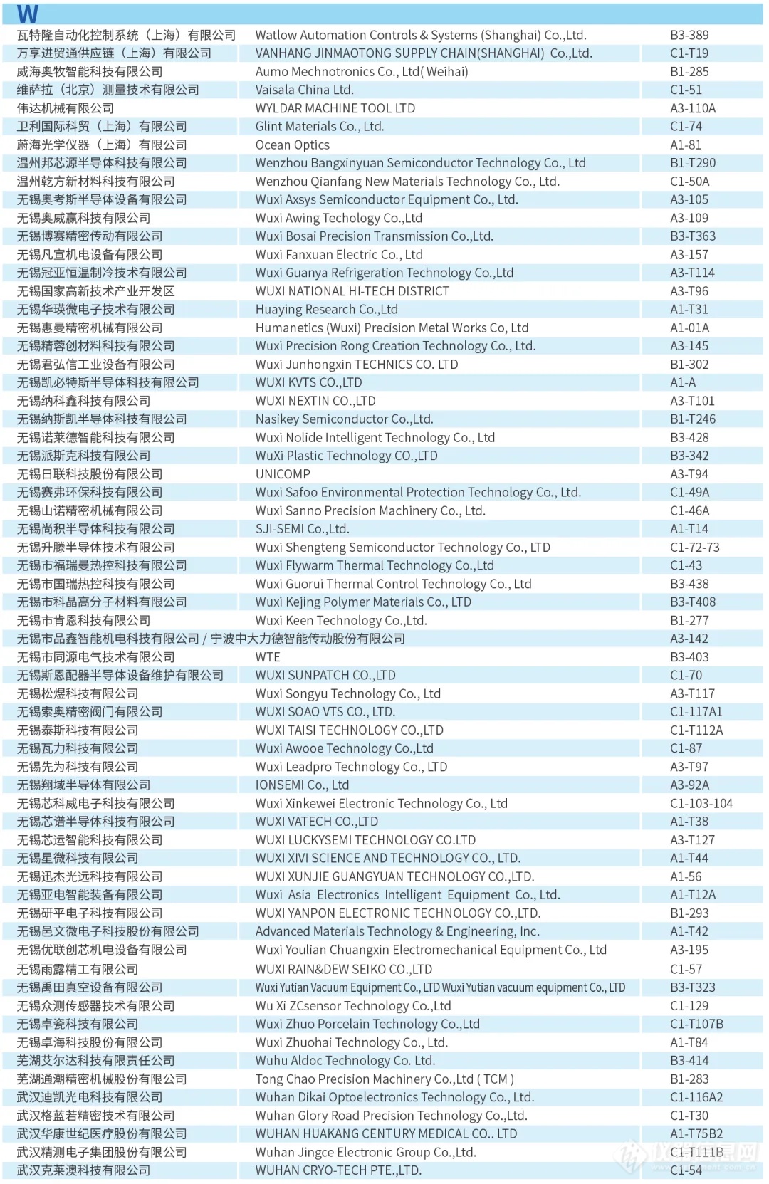 观展指南︱倒计时10天! 半导体设备年会展位图、展商名单公布