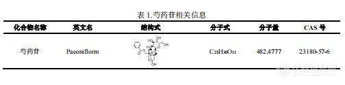 【飞诺美色谱】心脑康胶囊中芍药苷的分析