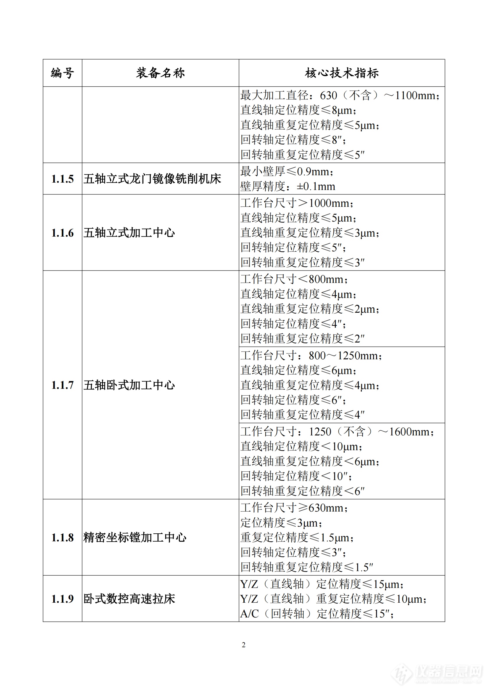 《首台（套）重大技术装备推广应用指导目录（2024年版）》正式印发