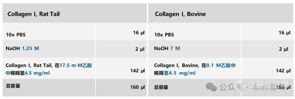 血管生成protocol|利用层粘连蛋白-胶原蛋白进行成管实验