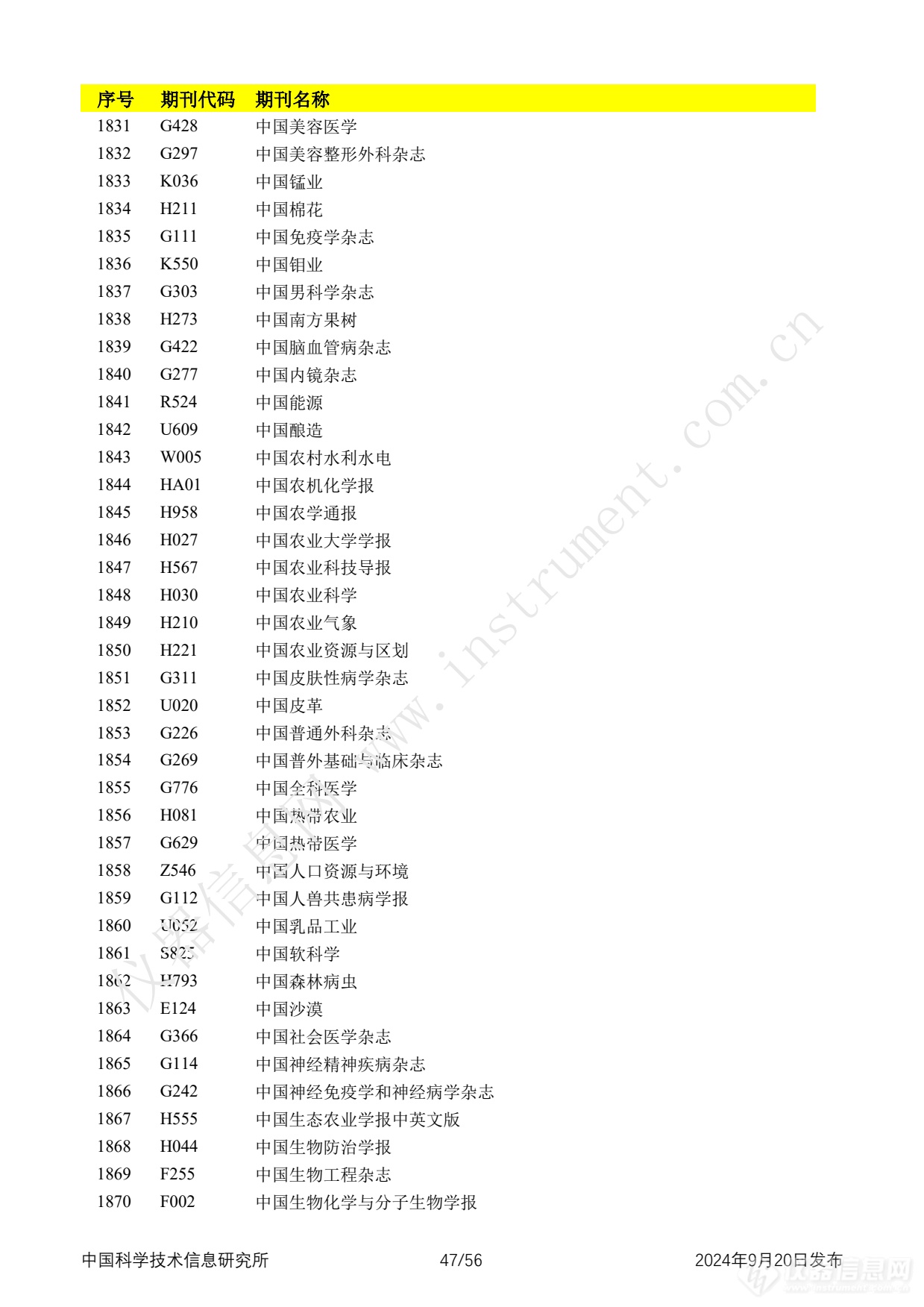 全名单！2024年中国科技论文统计报告发布