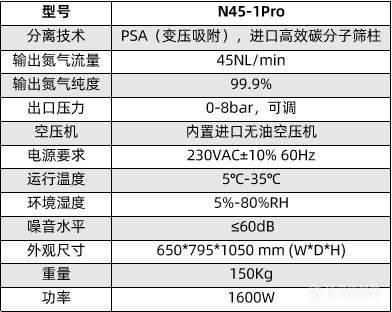 N45-1Pro.png