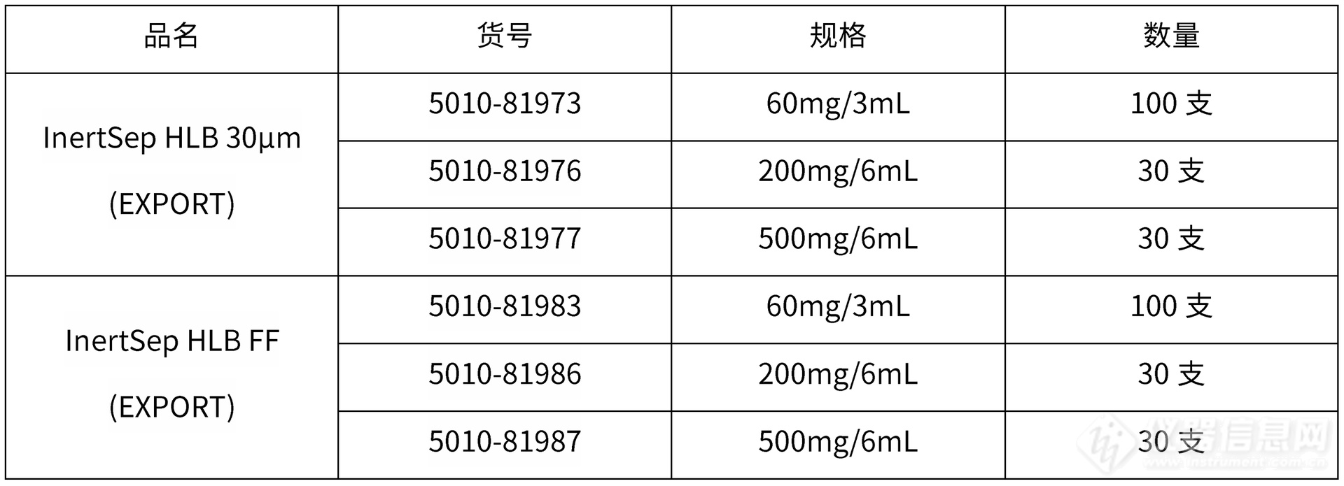 金秋收获季，技尔“惠”不停！InertSep HLB固相萃取小柱买赠活动开启！