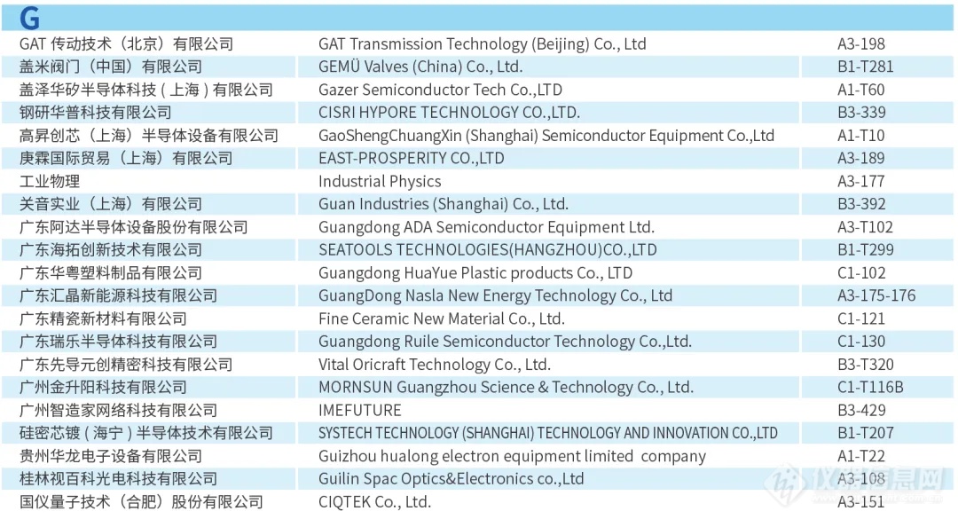 观展指南︱倒计时10天! 半导体设备年会展位图、展商名单公布