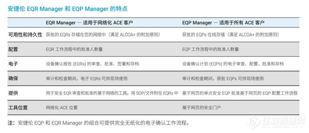 安捷伦法规认证 EQP Manager 提升仪器认证效率