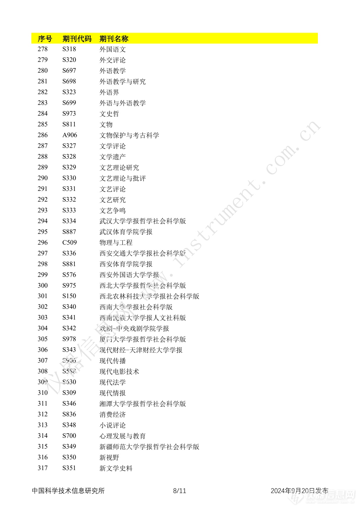 全名单！2024年中国科技论文统计报告发布