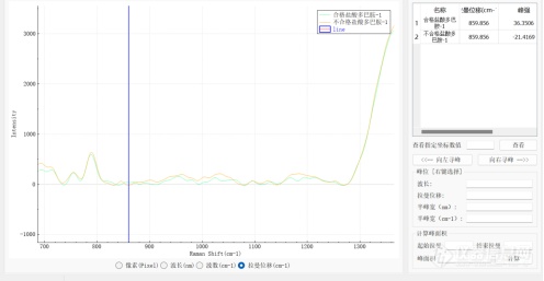 拉曼光谱仪应用之仿制药品检测