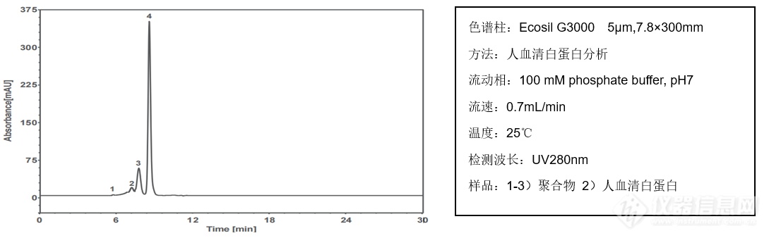 G3000 体积排阻SEC色谱柱应用