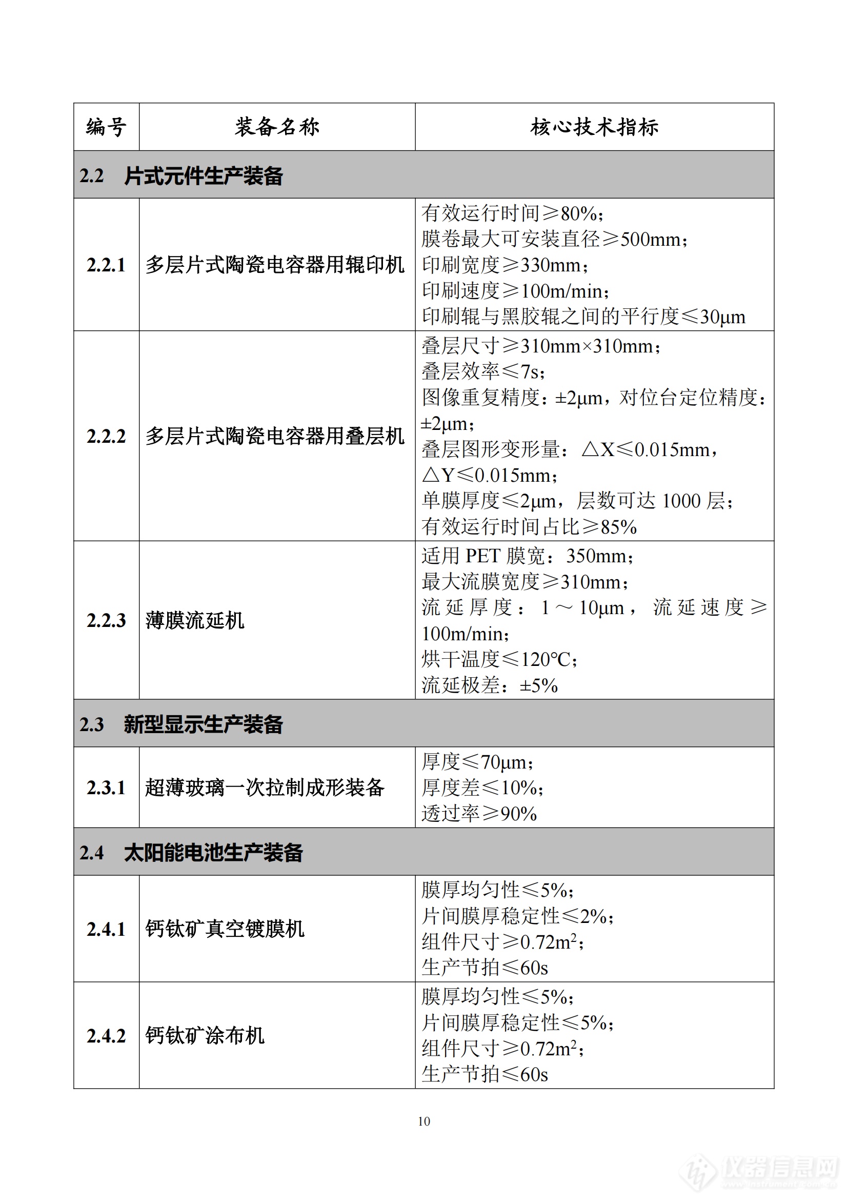 《首台（套）重大技术装备推广应用指导目录（2024年版）》正式印发